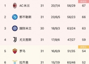 澳客官方网-包含巴黎客场取胜，继续领跑积分榜的词条