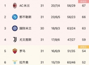 澳客官方网-包含巴黎客场取胜，继续领跑积分榜的词条