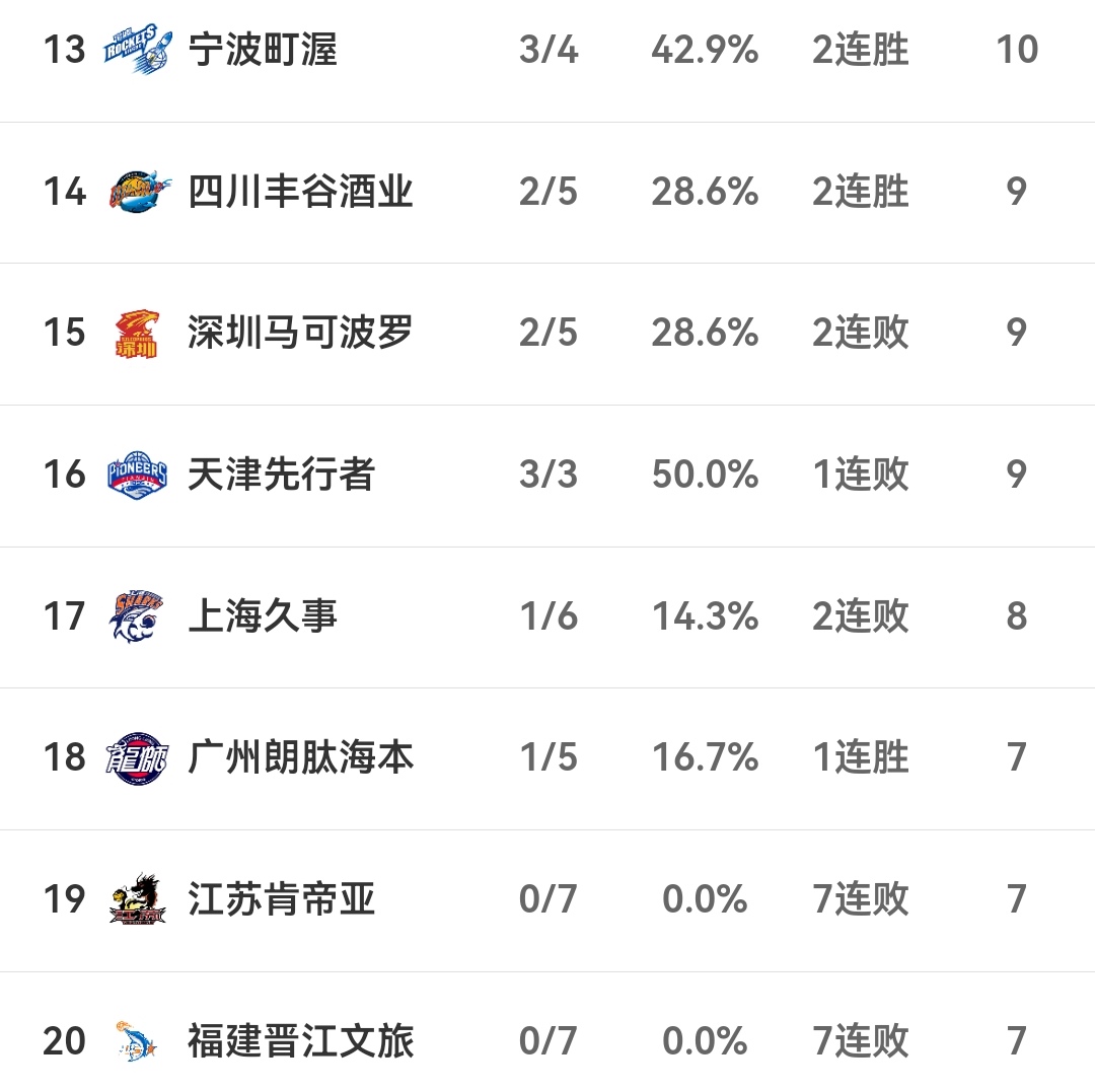 球队获得胜利，积分榜排名逐渐上升的简单介绍
