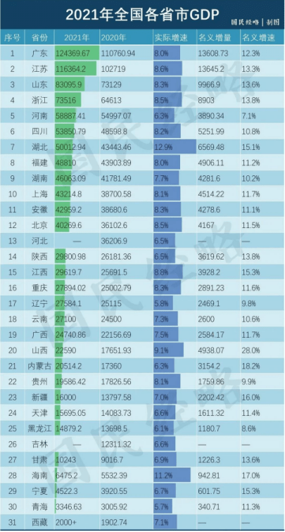 上海闯入前四，排名稳居第三位