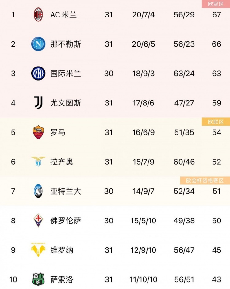 包含巴黎客场取胜，继续领跑积分榜的词条